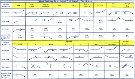 weld symbols chart with examples